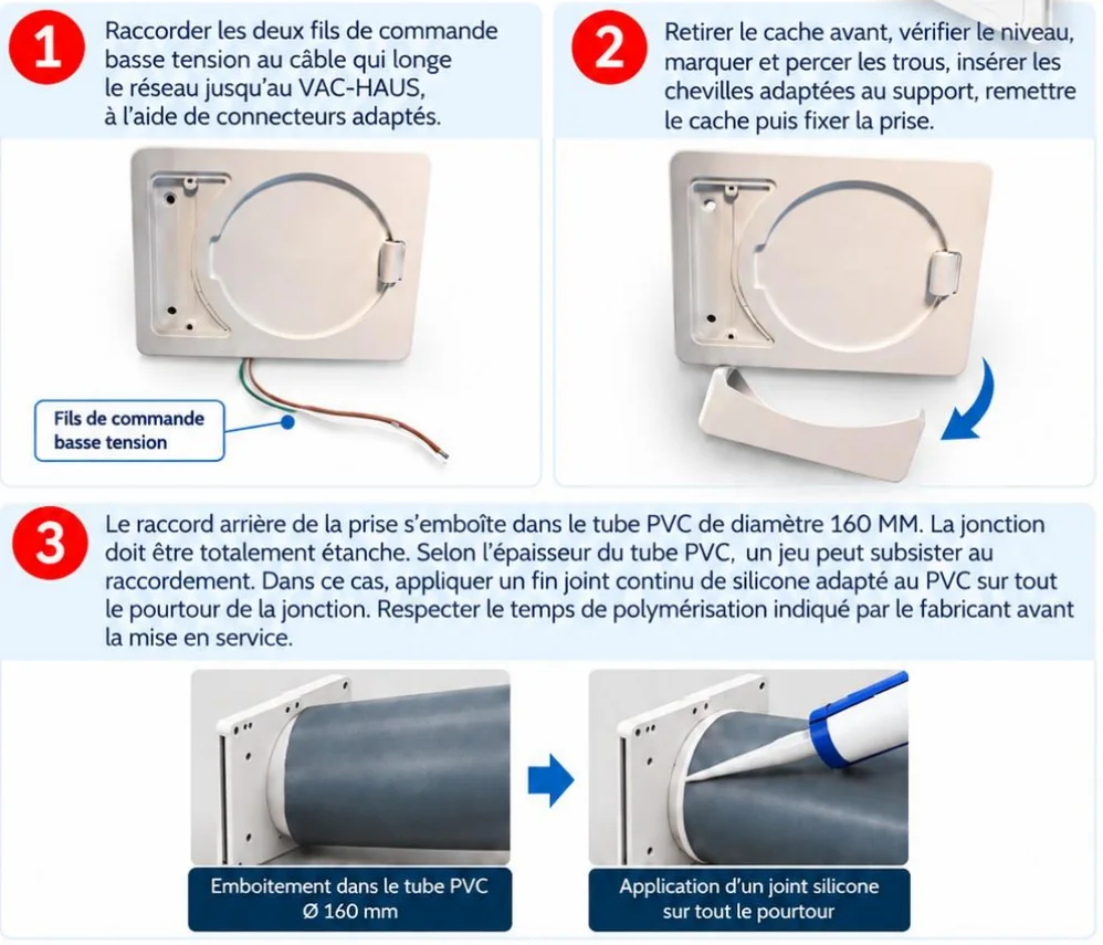 Étapes de pose d’une prise murale VacHaus